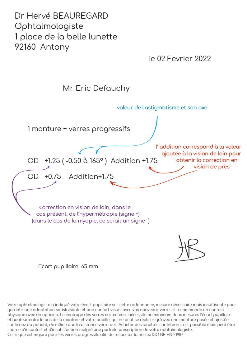 ordonnance - explications